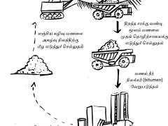 தார் மணலில் இருந்து எரிபொருள்